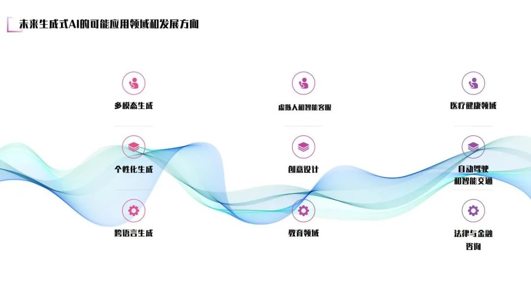 未來生成式AI的可能應用領域和發展方向 未來生成式AI的可能應用領域和發展方向