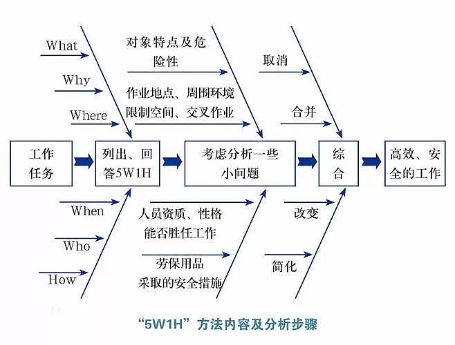 醫院管理上嚴重的七大浪費，您中了幾條？(圖2)