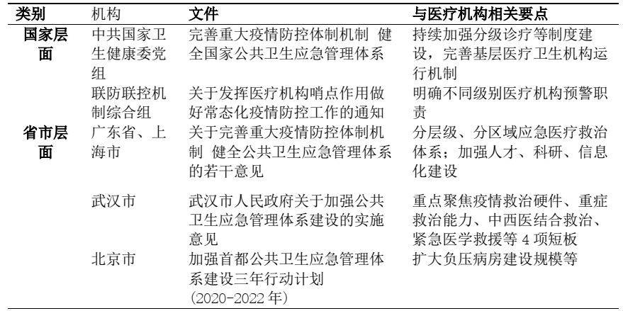 后疫情時期大型公立醫院運營策略與實施路徑探析(圖1)