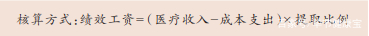 收支結余（成本核算）提成法