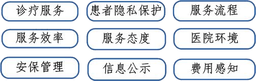 內涵品質線:9個管控要點 內涵品質線:9個管控要點