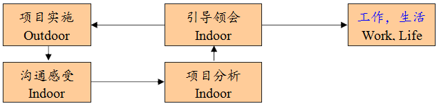 醫院新員工崗前培訓與團隊素養提升項目(圖1)