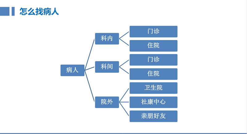 醫療延伸服務產品化創新項目咨詢建議書(圖8) 醫療延伸服務產品化創新項目咨詢建議書(圖8)