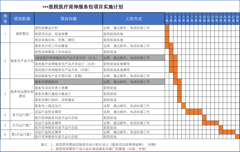 醫療延伸服務產品化創新項目咨詢建議書(圖10) 醫療延伸服務產品化創新項目咨詢建議書(圖10)