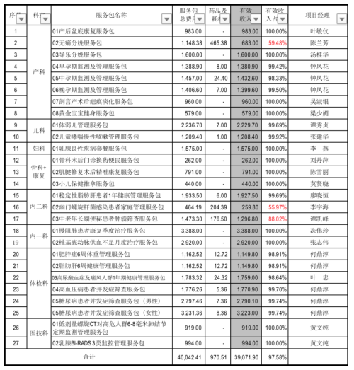醫療延伸服務產品化創新項目咨詢建議書(圖20) 醫療延伸服務產品化創新項目咨詢建議書(圖20)
