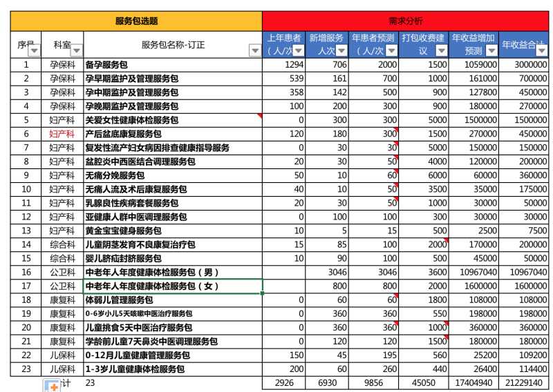 醫療延伸服務產品化創新項目咨詢建議書(圖25) 醫療延伸服務產品化創新項目咨詢建議書(圖25)