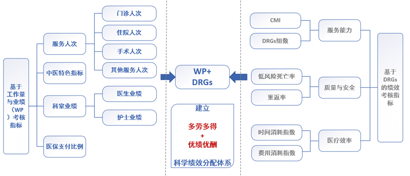 醫院績效管理體系建設方案(圖17)