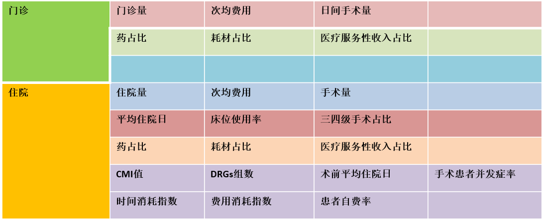 醫院績效管理體系建設方案(圖18)