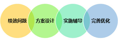 醫院績效管理體系建設方案(圖21)
