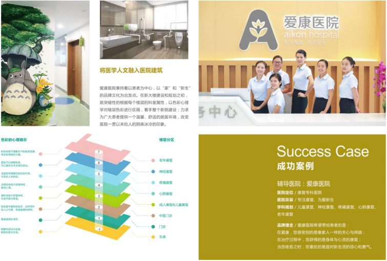 醫院優質服務體系建設(圖11)