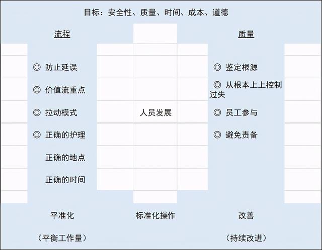 醫院管理過程容易忽視的那些點！(圖2)