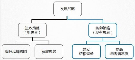 如何提高醫院患者就醫滿意度？6步法讓患者滿意(圖2)