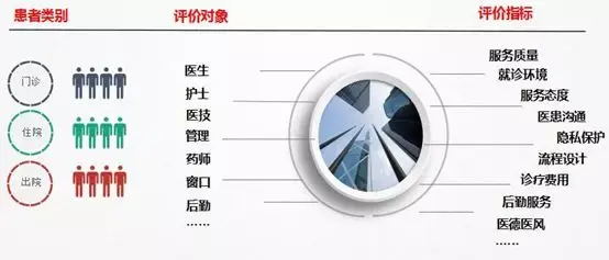 如何提高醫院患者就醫滿意度？6步法讓患者滿意(圖4)