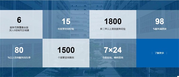 談談醫院執行力不強欠缺問題探討及整改思路(圖3)