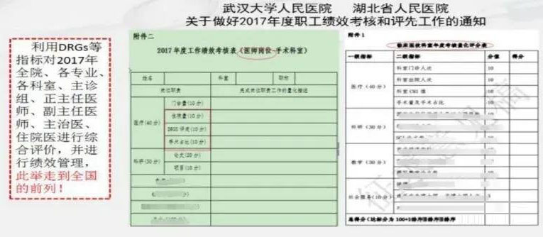 drg付費對醫院績效的影響！DRG在醫院精細化管理上的應用(圖4)