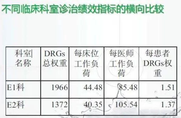 drg付費對醫院績效的影響！DRG在醫院精細化管理上的應用(圖5)