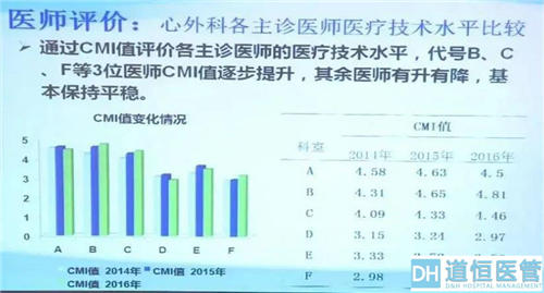 drg付費對醫院績效的影響！DRG在醫院精細化管理上的應用(圖6)