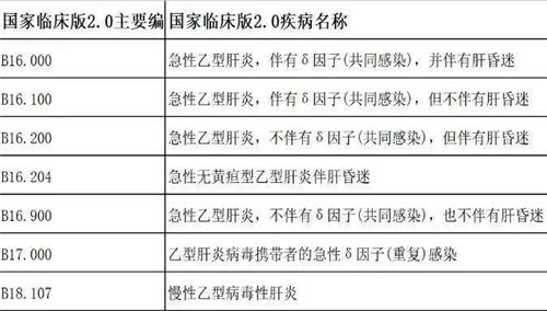 drg付費對醫院績效的影響！DRG在醫院精細化管理上的應用(圖9)