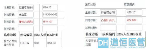 drg付費對醫院績效的影響！DRG在醫院精細化管理上的應用(圖11)