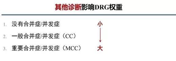 drg付費對醫院績效的影響！DRG在醫院精細化管理上的應用(圖12)