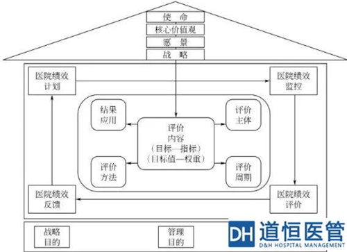 淺談醫院績效管理的四個環節(圖2)