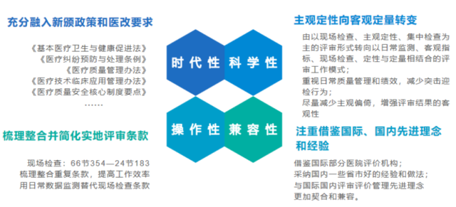 《三級綜合醫院評審標準(2020年版)》和2011版對比，有哪些變動？(圖3)