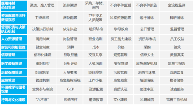 《三級綜合醫院評審標準(2020年版)》和2011版對比，有哪些變動？(圖4)