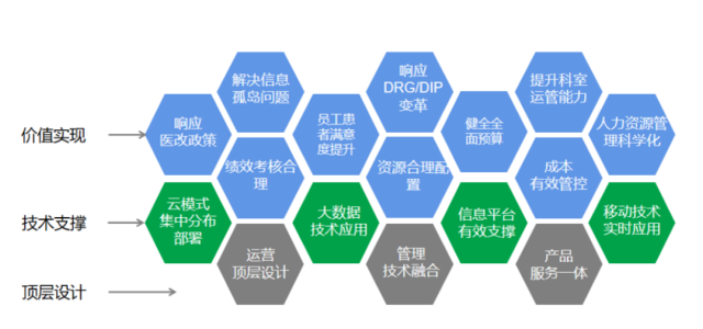《三級綜合醫院評審標準(2020年版)》和2011版對比，有哪些變動？(圖5)