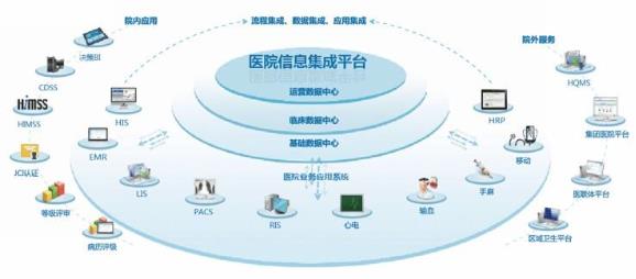 信息化在醫院品牌建設中的作用(圖1)