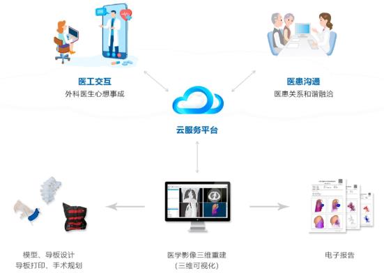 信息化在醫院品牌建設中的作用(圖2)