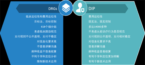 drgs/dip影響醫院醫保收入和財務質量，醫院需重視！(圖1)