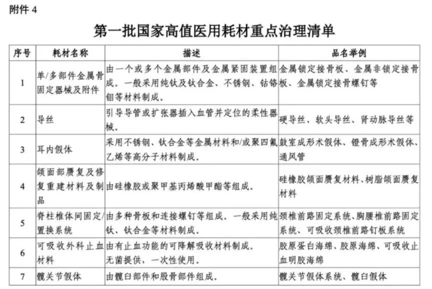 解讀！國家三級公立醫院績效考核新增1項指標，修訂41項指標(圖2)