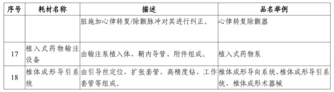 解讀！國家三級公立醫院績效考核新增1項指標，修訂41項指標(圖4)