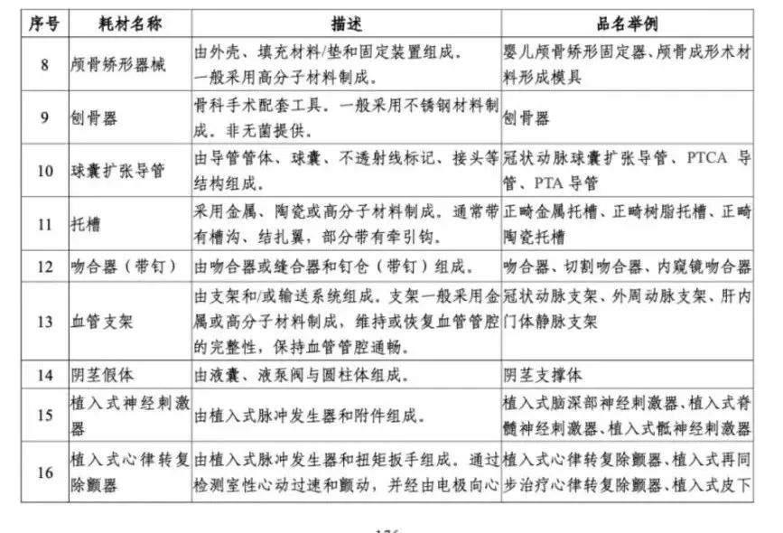 解讀！國家三級公立醫院績效考核新增1項指標，修訂41項指標(圖3)