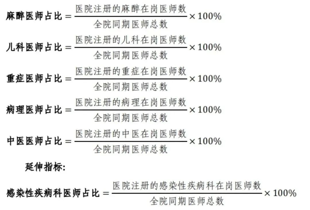 解讀！國家三級公立醫院績效考核新增1項指標，修訂41項指標(圖8)