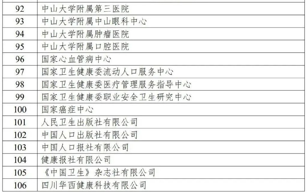 國家衛(wèi)健委發(fā)文，2022年公立醫(yī)院預(yù)算驟減！(圖5)