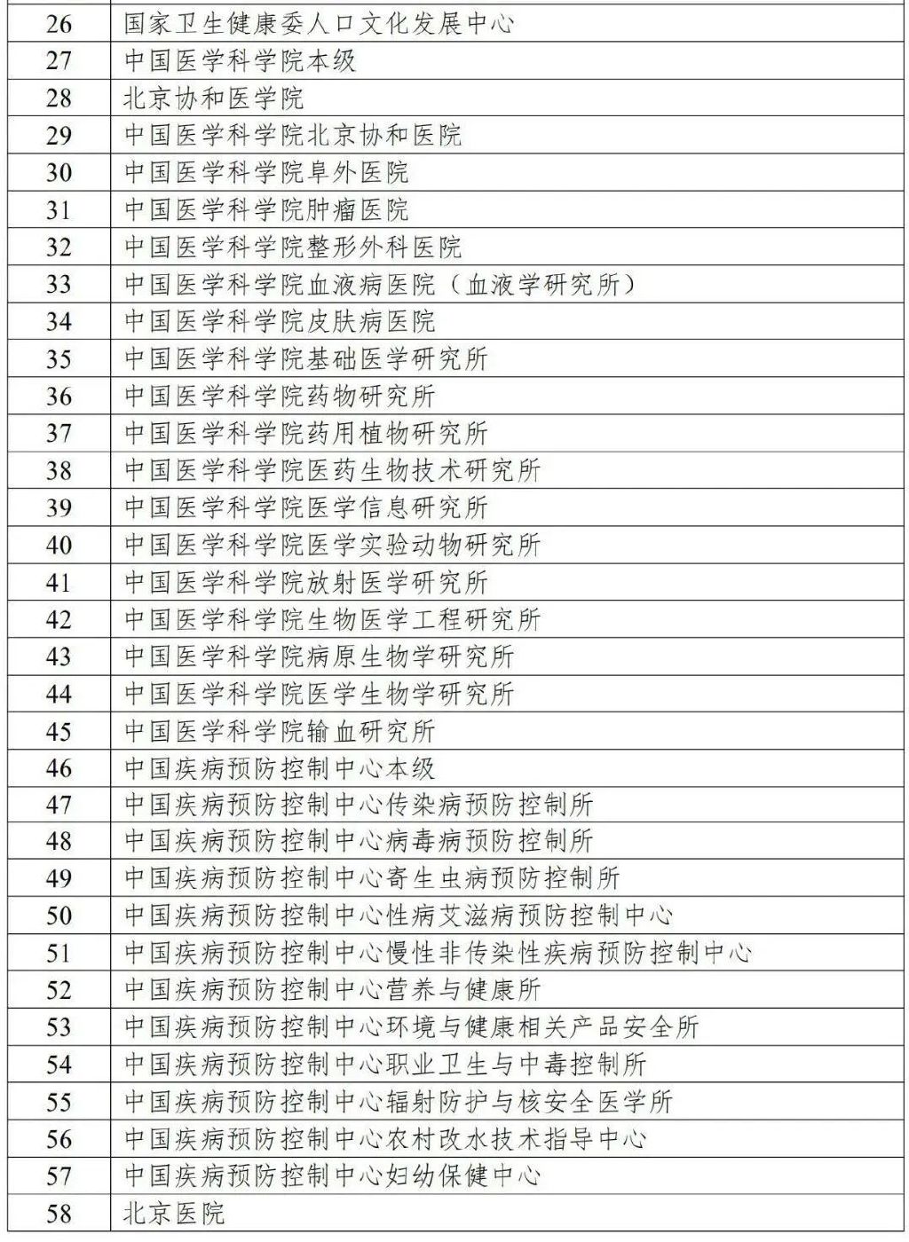 國家衛(wèi)健委發(fā)文，2022年公立醫(yī)院預(yù)算驟減！(圖3)