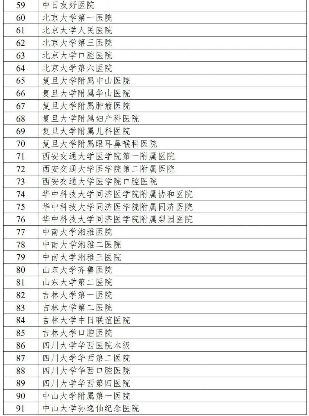 國家衛(wèi)健委發(fā)文，2022年公立醫(yī)院預(yù)算驟減！(圖4)