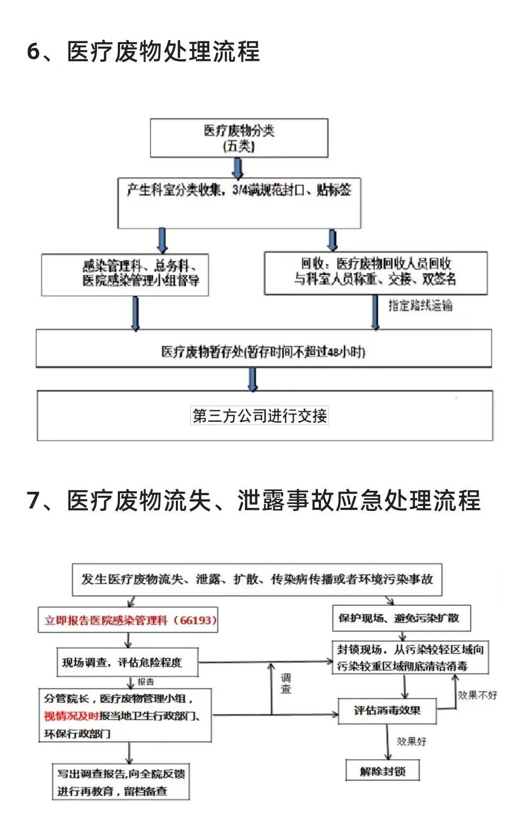 醫療廢物怎么分類？醫療廢物最全處置方法(圖12)