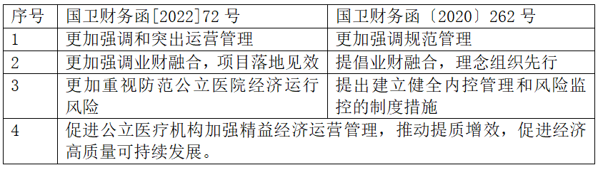 國家衛健委對醫院布置四大任務！(圖5)