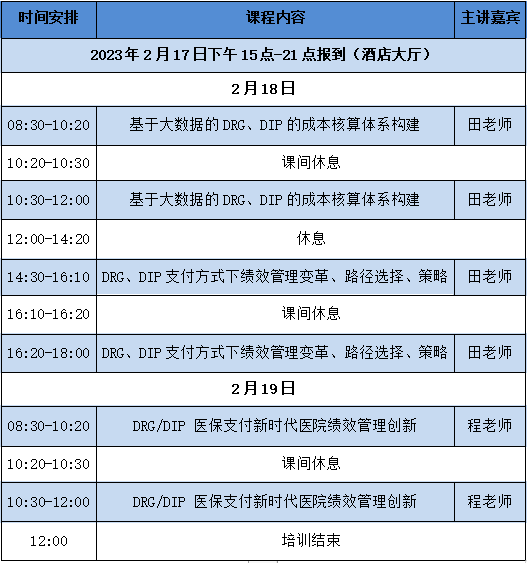 DRG、DIP支付方式下醫院績效管理與成本核算(圖1)