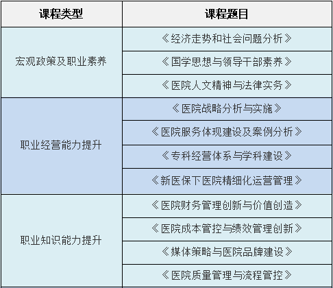 【北京】北京大學醫學部醫院職業化管理與高質量發展學習工作坊(圖2)