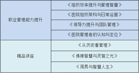【北京】北京大學醫學部醫院職業化管理與高質量發展學習工作坊(圖3)
