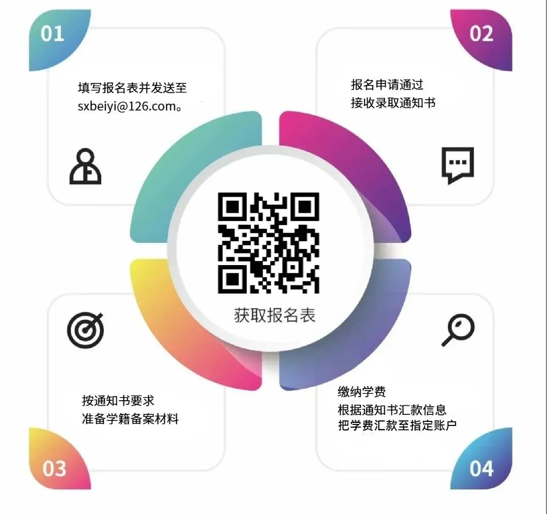 【北京】北京大學醫學部醫院職業化管理與高質量發展學習工作坊(圖4)