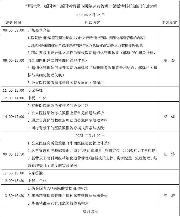 “用運營，抓國考”新國考背景下醫院運營管理與績效考核班(圖4)
