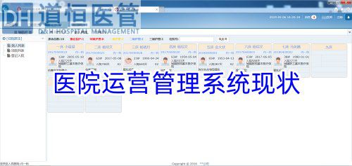 醫(yī)院運(yùn)營(yíng)管理系統(tǒng)現(xiàn)狀問(wèn)題和發(fā)展方向(圖1)