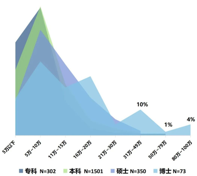 最新醫院各科室工資待遇曝光！檢驗科收入墊底？34%的醫生想跳槽(圖6)