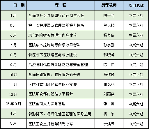 【山西第六期】醫院中高層管理能力整體提升培訓項目(圖1)