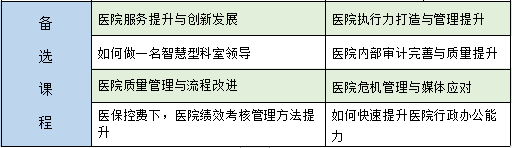 【山西第六期】醫院中高層管理能力整體提升培訓項目(圖2)