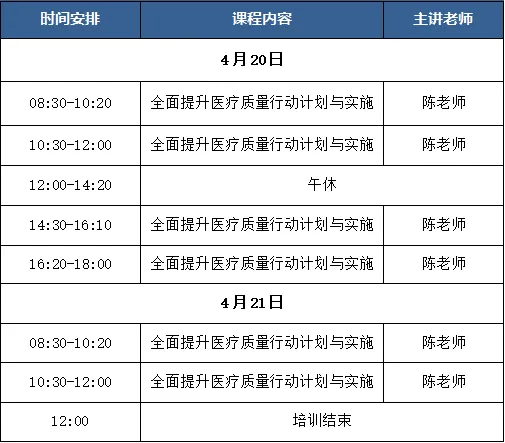 醫院全面提升醫療質量行動計劃與實施培訓通知(圖2)